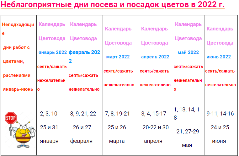 Лунный календарь цветоводов на апрель 2022 года
